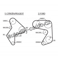 Rozvodový řemen GATES (GT 5248XS) - CITROËN, FORD
