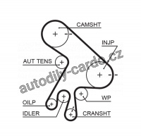 Sada rozvodového řemene GATES (GT K015562XS) - TOYOTA
