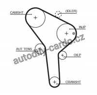 Sada rozvodového řemene GATES (GT K015564XS) - ŠKODA, VW