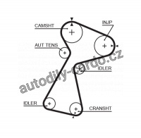 Sada rozvodového řemene GATES (GT K015561XS) - RENAULT