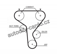 Sada rozvodového řemene GATES (GT K015573XS) - NISSAN, OPEL, RENAULT