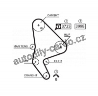 Sada rozvodového řemene GATES (GT K015588XS) - CITROËN, FIAT, PEUGEOT