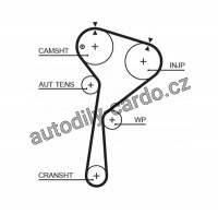 Sada rozvodového řemene GATES (GT K015578XS) - NISSAN, RENAULT