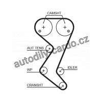 Sada rozvodového řemene GATES (GT K015582XS) - CITROËN, PEUGEOT