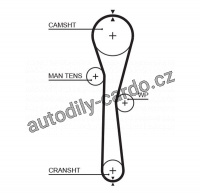 Sada rozvodového řemene GATES (GT K015577XS) - RENAULT