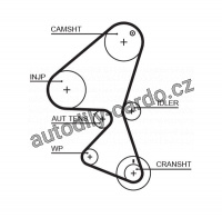 Sada rozvodového řemene GATES (GT K015587XS) - CITROËN, FORD, PEUGEOT