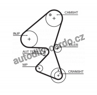 Sada rozvodového řemene s vodní pumpou GATES (GT KP15598XS)