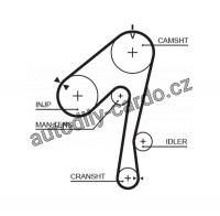 Sada rozvodového řemene GATES (GT K015320XS) - NISSAN