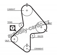 Sada rozvodového řemene GATES (GT K015051) - RENAULT, VOLVO