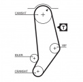 Sada rozvodového řemene GATES (GT K015053) - AUDI, VW