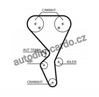 Sada rozvodového řemene GATES (GT KP15581XS)