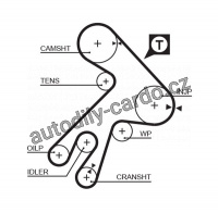 Sada rozvodového řemene GATES (GT K015057XS) - TOYOTA