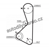 Rozvodový řemen GATES (GT 5075XS) - MITSUBISHI