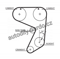 Rozvodový řemen GATES (GT 5081) - FIAT