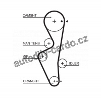 Rozvodový řemen GATES (GT 5430XS) - NISSAN