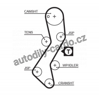 Rozvodový řemen GATES (GT 5251XS) - FORD