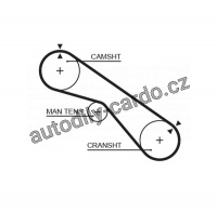 Sada rozvodového řemene GATES (GT K015321XS) - TOYOTA