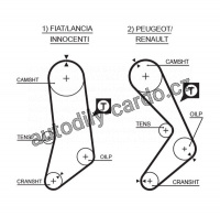 Sada rozvodového řemene GATES (GT K035033) - FIAT, LANCIA