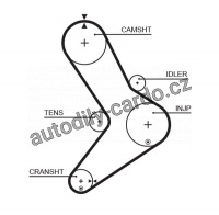 Sada rozvodového řemene GATES (GT K015334XS) - CITROËN, FIAT, IVECO