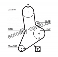 Sada rozvodového řemene GATES (GT K015335XS) - FIAT, IVECO, RENAULT