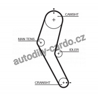 Rozvodový řemen GATES (GT 5422) - SUBARU