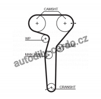 Rozvodový řemen GATES (GT 5423XS) - FIAT, LANCIA
