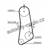 Rozvodový řemen GATES (GT 5089) - FIAT