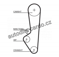 Rozvodový řemen GATES (GT 5097) - PORSCHE