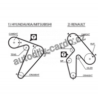 Rozvodový řemen GATES (GT 5435XS) - HYUNDAI, MITSUBISHI