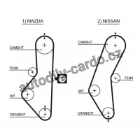 Sada rozvodového řemene GATES (GT K015067) - NISSAN