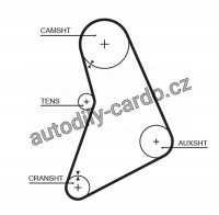 Sada rozvodového řemene GATES (GT K015068) - FORD