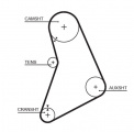 Sada rozvodového řemene GATES (GT K015068) - FORD
