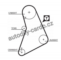 Sada rozvodového řemene GATES (GT K015069) - FORD