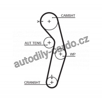 Rozvodový řemen GATES (GT 5441XS) - MITSUBISHI