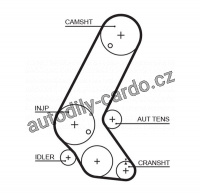Sada rozvodového řemene GATES (GT K015595XS) - OPEL