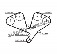 Rozvodový řemen GATES (GT 5442XS) - MITSUBISHI