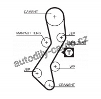 Rozvodový řemen GATES (GT 5451XS) - FORD