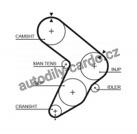 Rozvodový řemen GATES (GT 5112) - FIAT