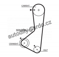 Rozvodový řemen GATES (GT 5115) - MITSUBISHI