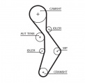 Sada rozvodového řemene s vodní pumpou GATES (GT KP35604XS)