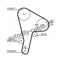 Rozvodový řemen GATES (GT 5190) - ROVER