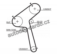 Rozvodový řemen GATES (GT 5190XS) - NISSAN