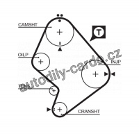 Sada rozvodového řemene GATES (GT K015214XS) - TOYOTA