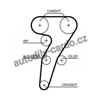 Sada rozvodového řemene s vodní pumpou GATES (KP15653XS)