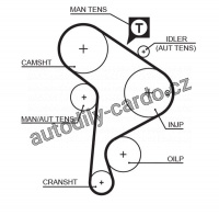 Sada rozvodového řemene GATES (GT K015223XS) - AUDI, SEAT, VW