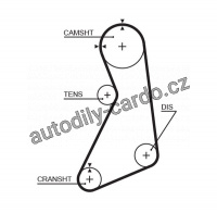 Sada rozvodového řemene GATES (GT K025399XS) - SEAT, VW