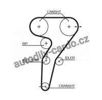 Sada rozvodového řemene s vodní pumpou GATES (GT KP65429XS)