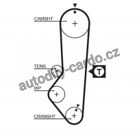 Sada rozvodového řemene GATES (GT K015225XS) - FORD