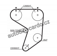 Rozvodový řemen GATES (GT 5195XS) - TOYOTA