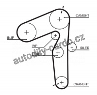 Sada rozvodového řemene s vodní pumpou GATES (GT KP55500XS)